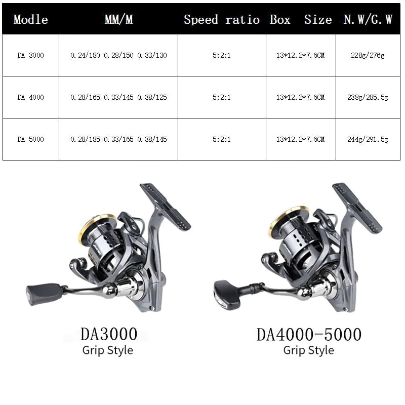 Spinning Fishing Reel